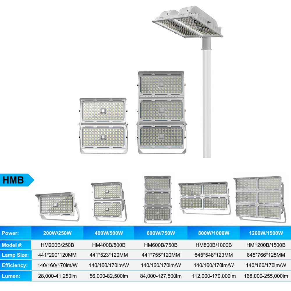 ไฟสนามกีฬากันน้ำ IP66 ไฟสปอร์ต - Outdoor Sport Field บทวิจารณ์และราคา